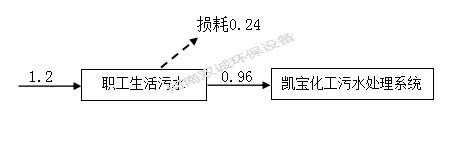 河南雙誠環(huán)境科技有限公司 年產(chǎn)專用設(shè)備600套，塑料容器5000件項(xiàng)目竣工環(huán)境保護(hù) 驗(yàn)收監(jiān)測報(bào)告